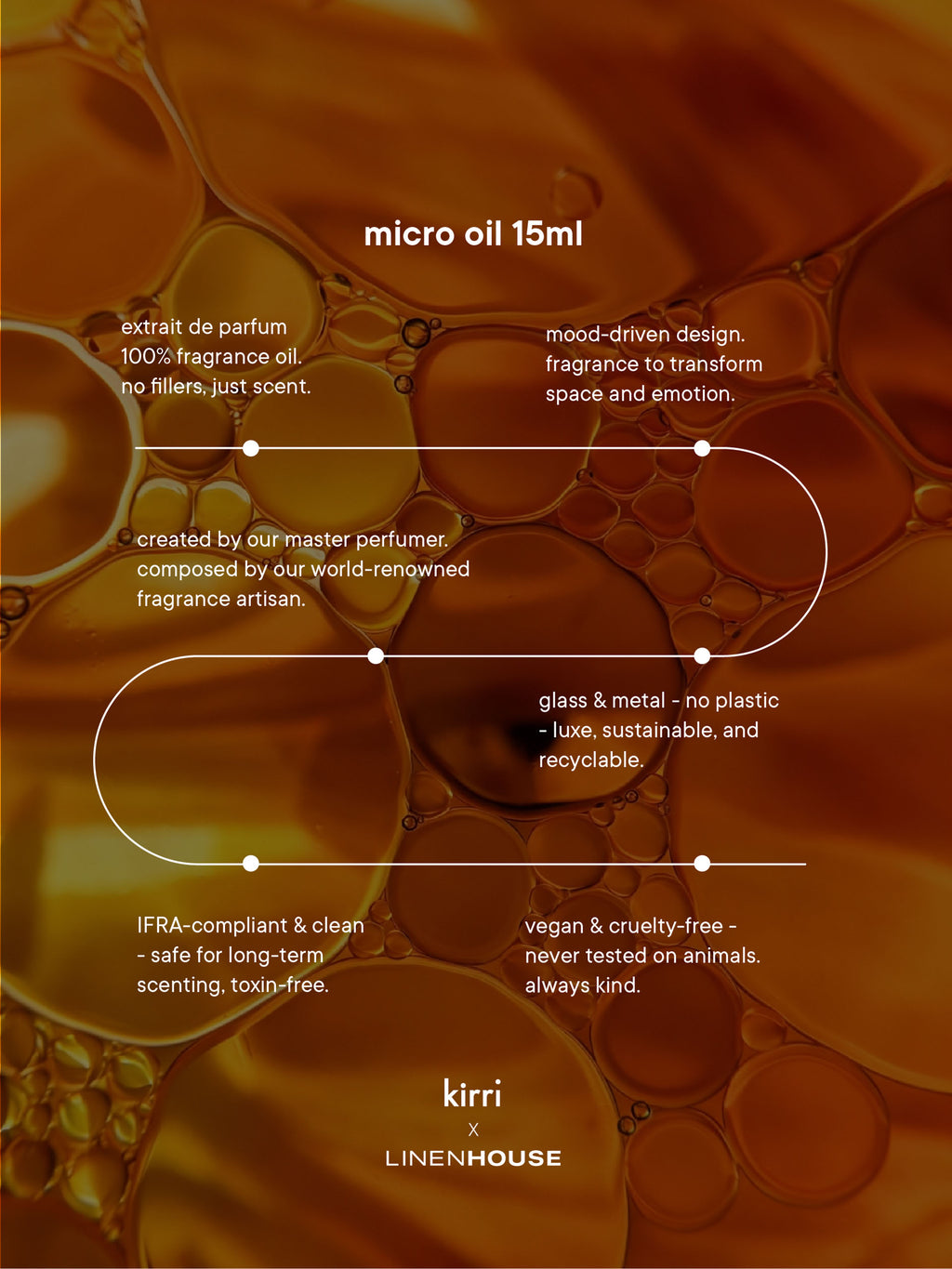 Bergamot-Lily Diffuser Micro Oil 15ml