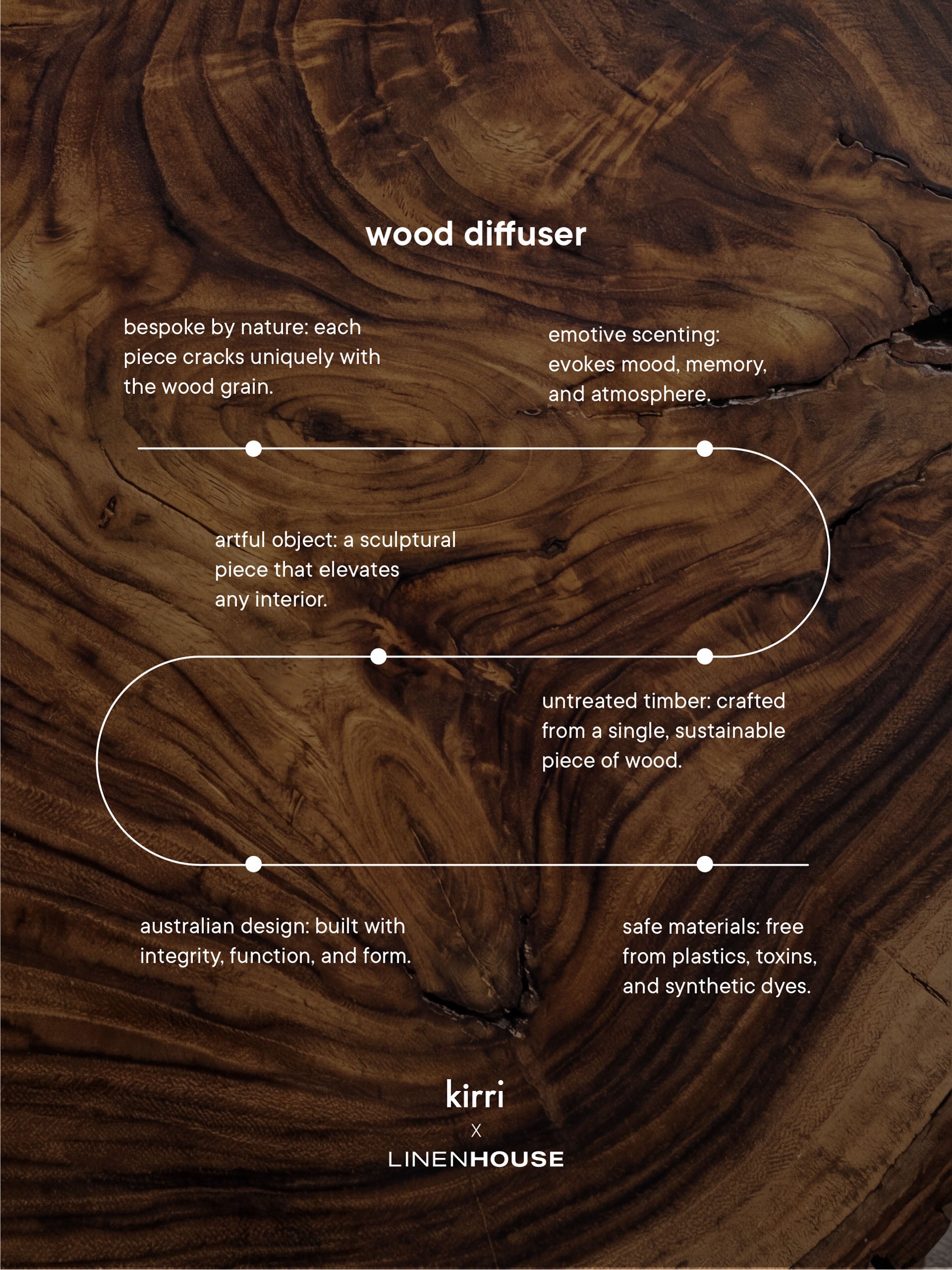 Wood Diffuser + Ceramic Plate