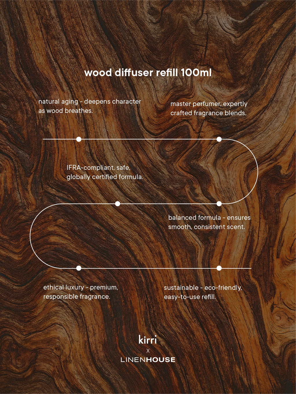 Bergamot-Lily Wood Diffuser Refill Oil 100ml