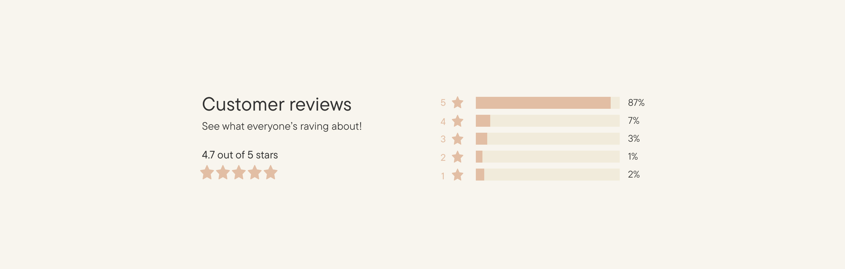 Linen House 5 star reviews