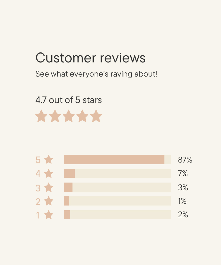Linen House 5 star reviews